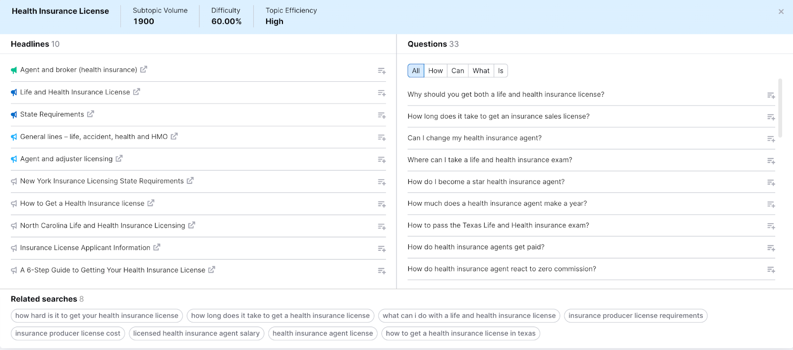 Headlines, questions, and related searches sections for "health insurance licence"
