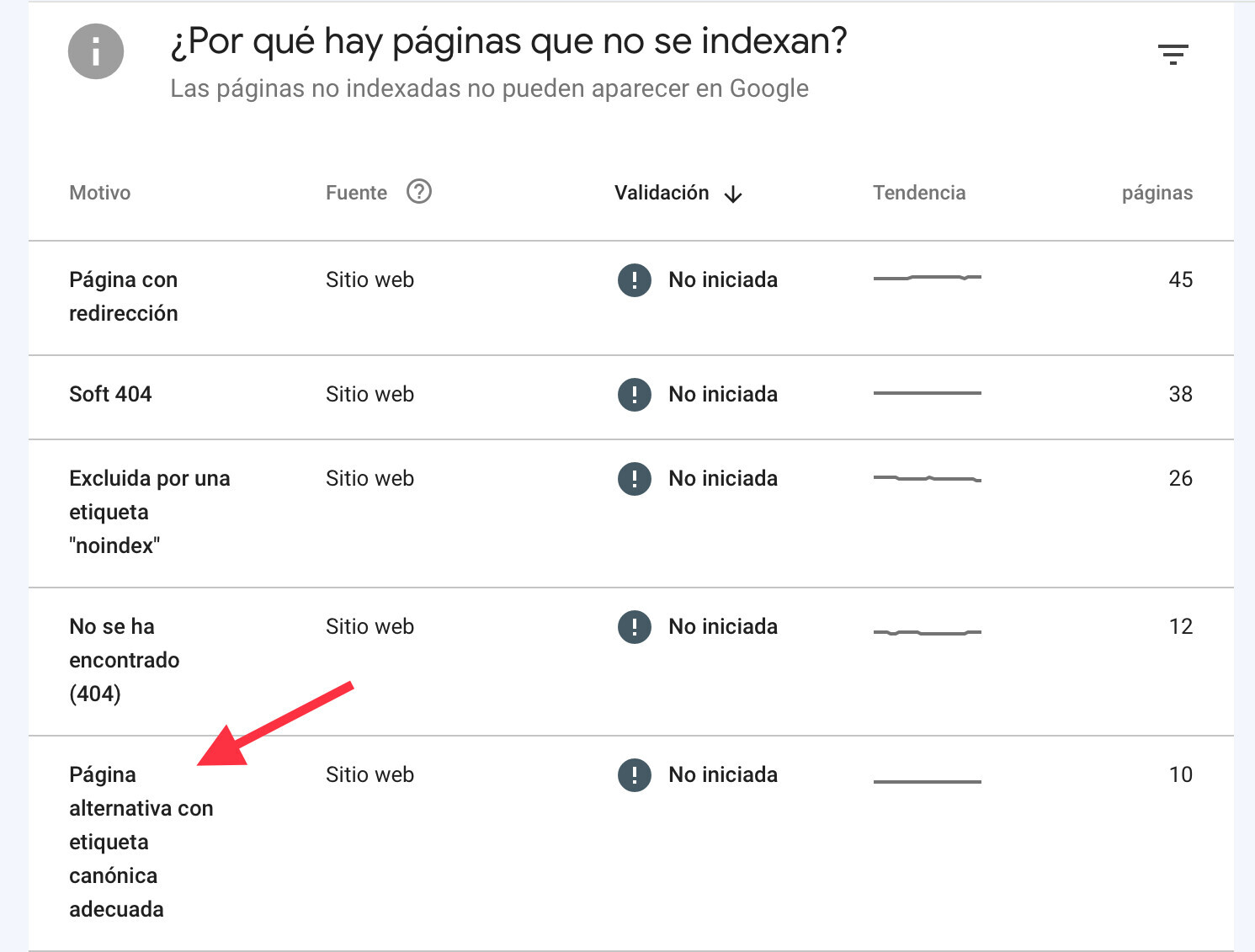 Google Search Console