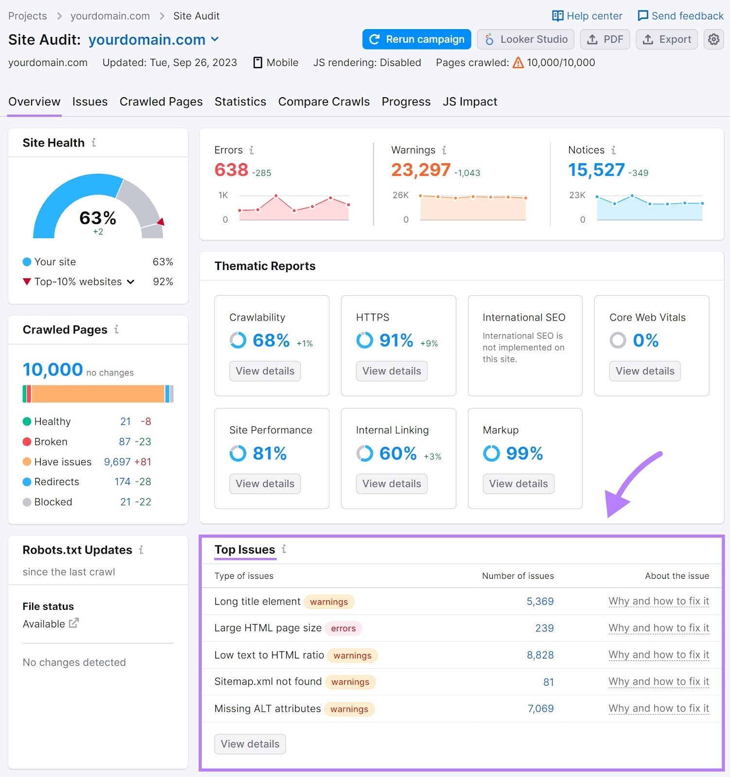 Start Audit Overview report