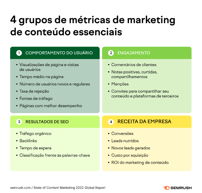 Marketing Tradicional x Marketing de Conteúdo. Quem ganha?