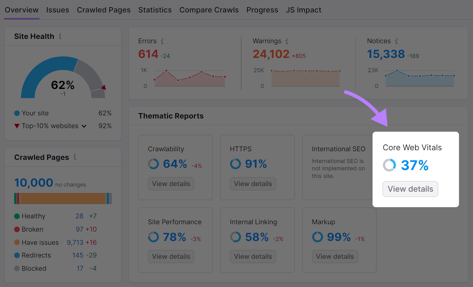 “Core Web Vitals” widget highlighted in the Site Audit's overview report