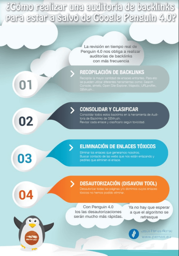 Penguin 4.0 - Auditoría de backlinks infografía