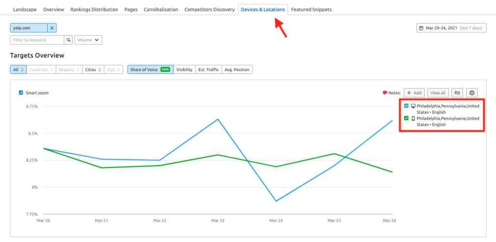 slz02.scholasticlearningzone.com Traffic Analytics, Ranking Stats & Tech  Stack