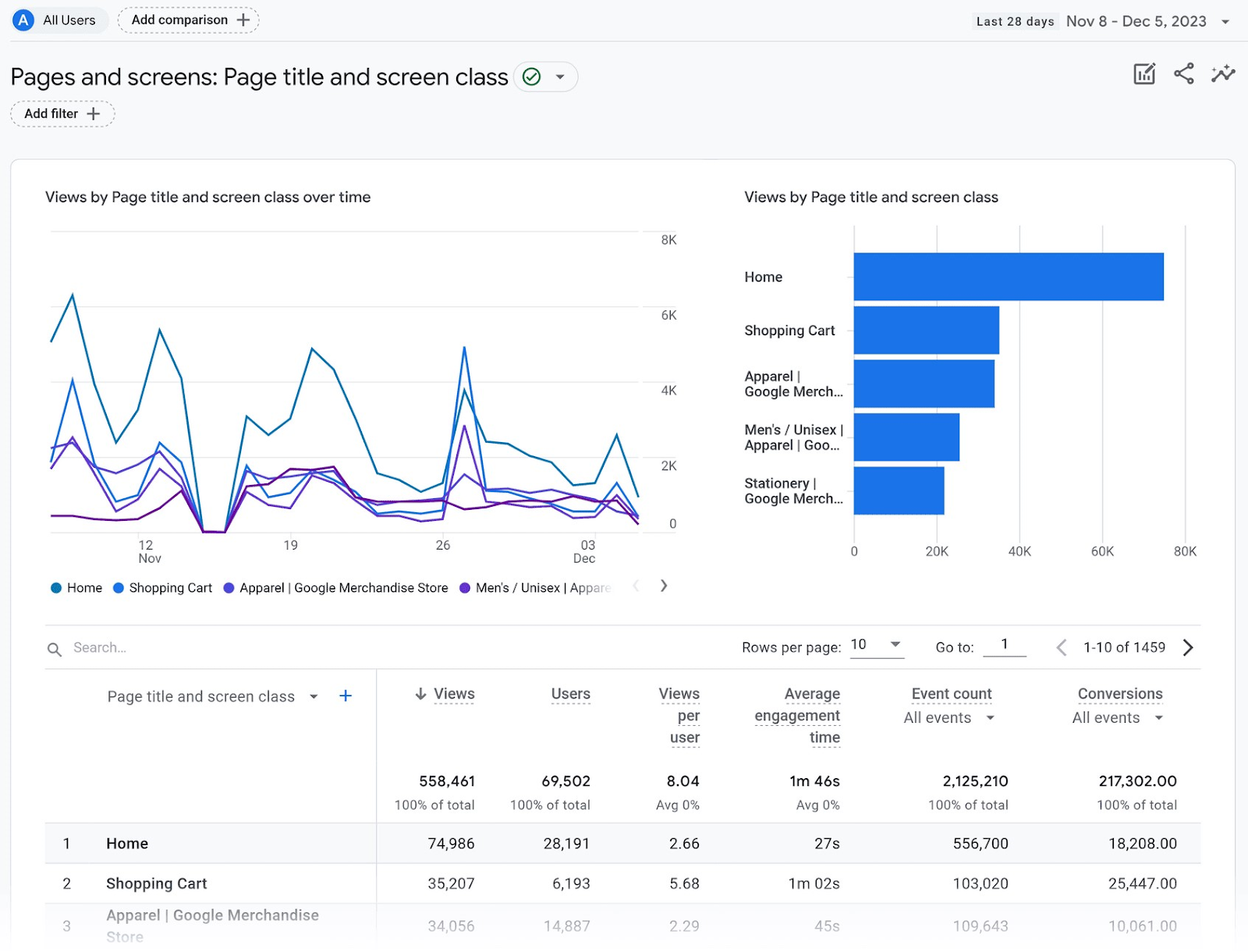 Google Analytics Dashboard: What Is It & How to Create One