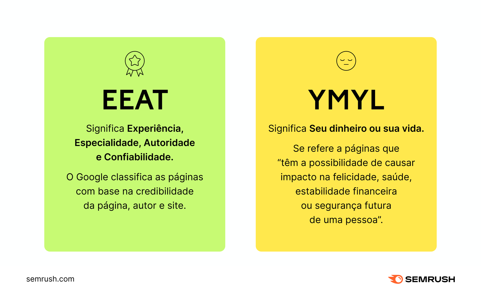 Aumente a credibilidade do seu site com ícones e selos