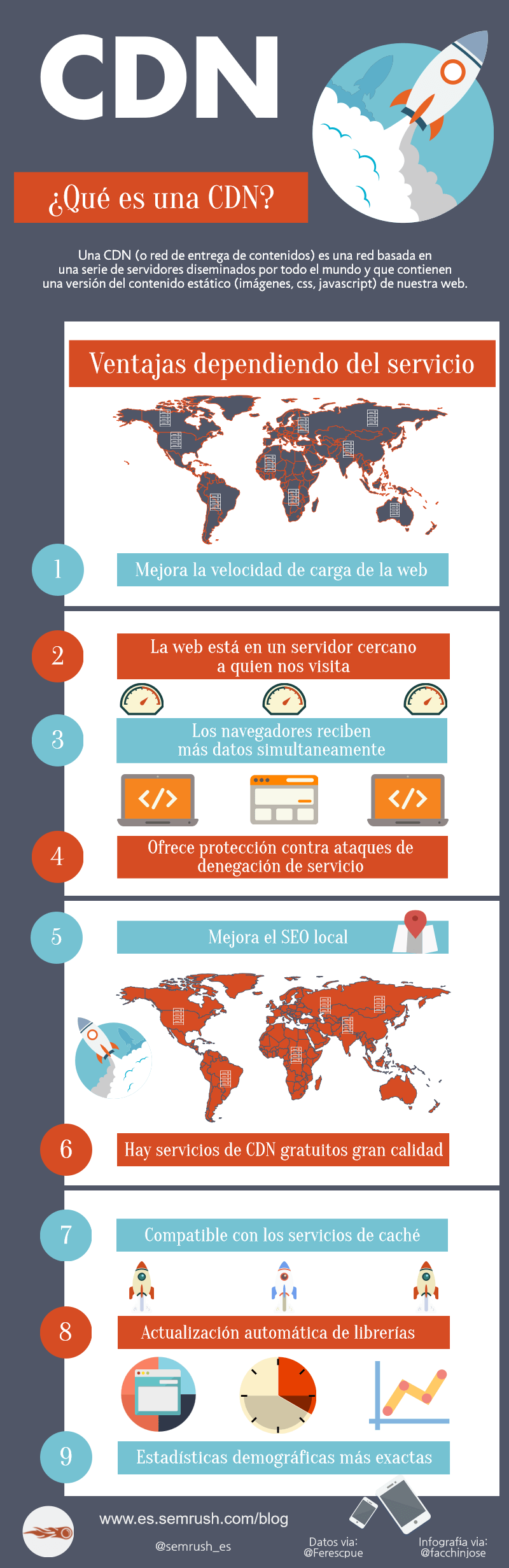 Las ventajas de una CDN #Infografía