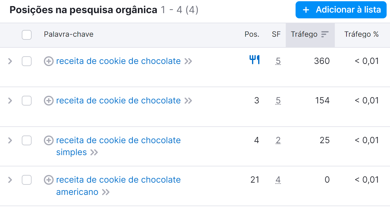 Novas oportunidades de crescimento com dados sobre SERP features 11 lista de palavras-chave na ferramenta pesquisa orgânica