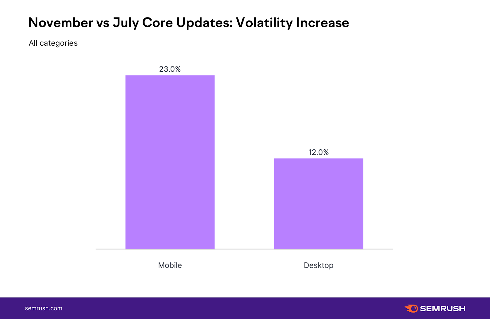 Google November 2021 Core Update