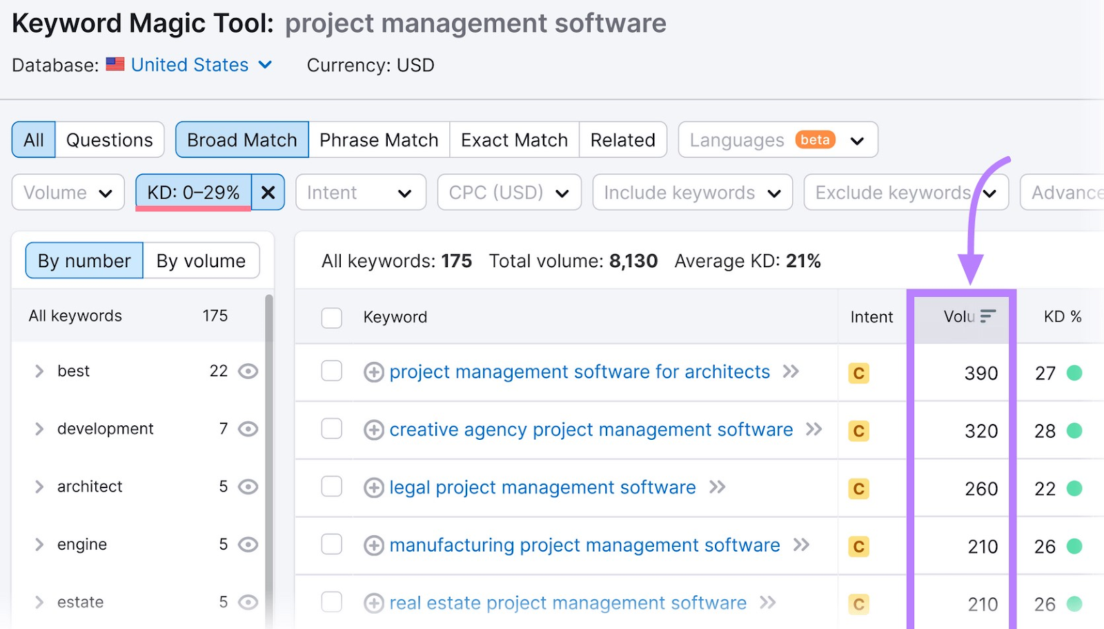 filtering results for “project management software” to find keywords with low difficulty and higher search volume