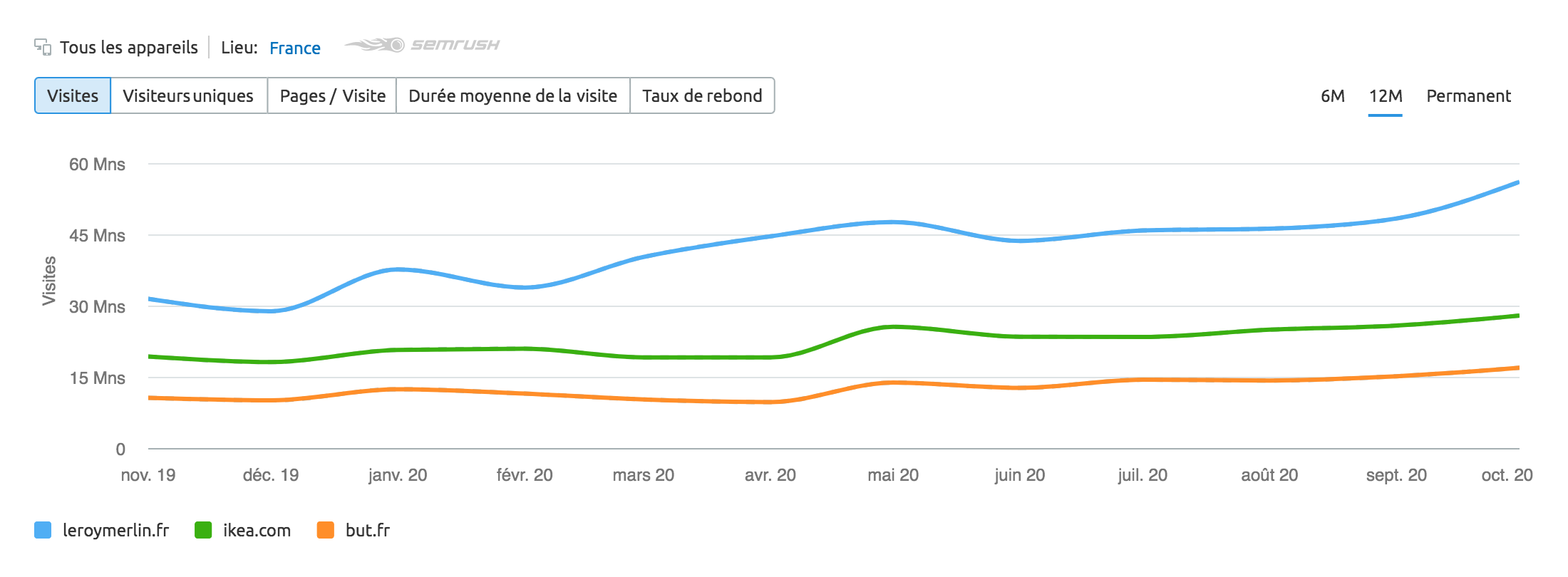 e-commerce-bricolage