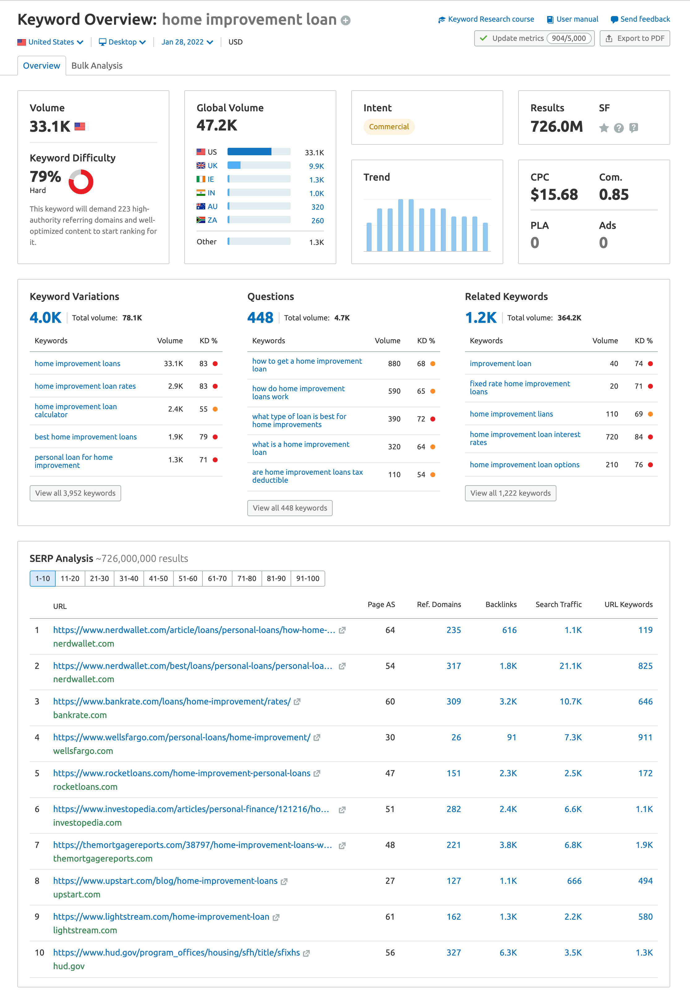 keyword-difficulty-what-is-it-and-why-is-it-important-review-guruu