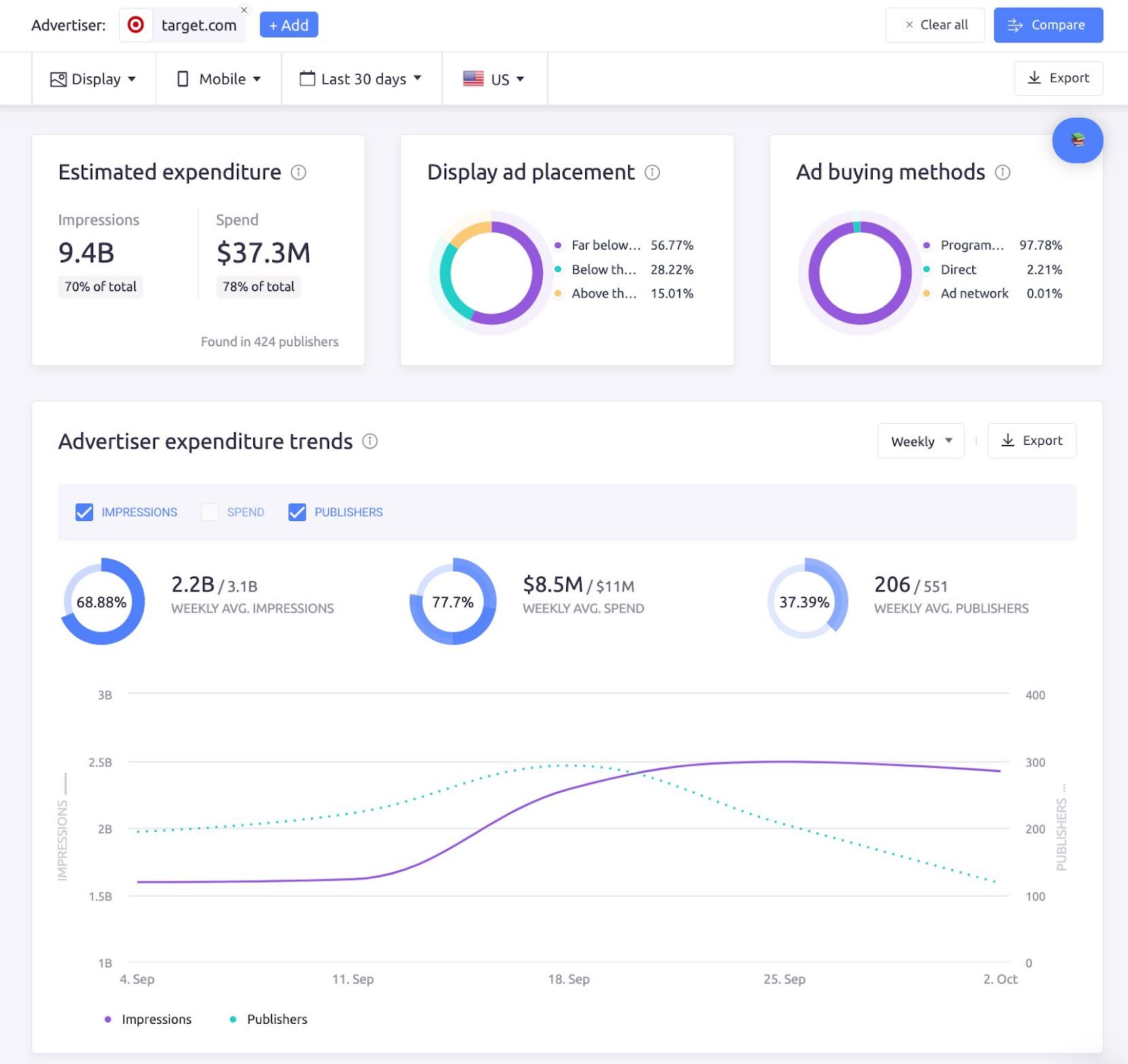 AdClarity's overview dashboard