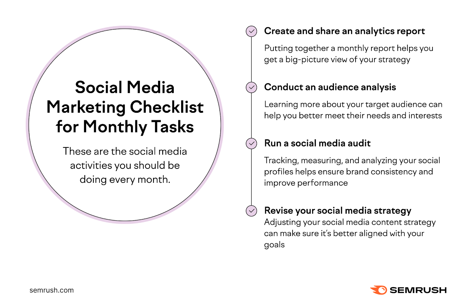 Social media marketing checklist for monthly tasks