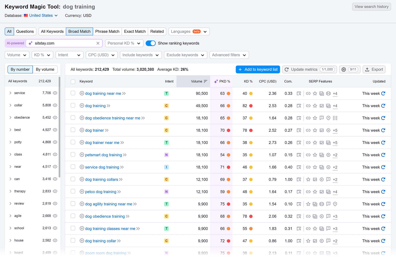 Keyword Magic Tool keywords table