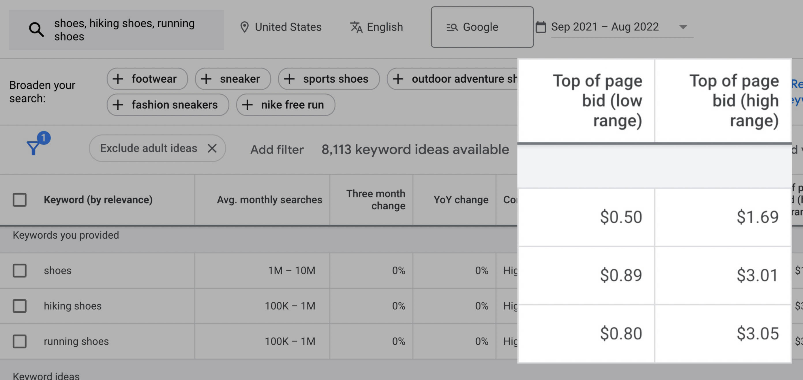 What Is Cost Per Click (CPC) & Why It Matters