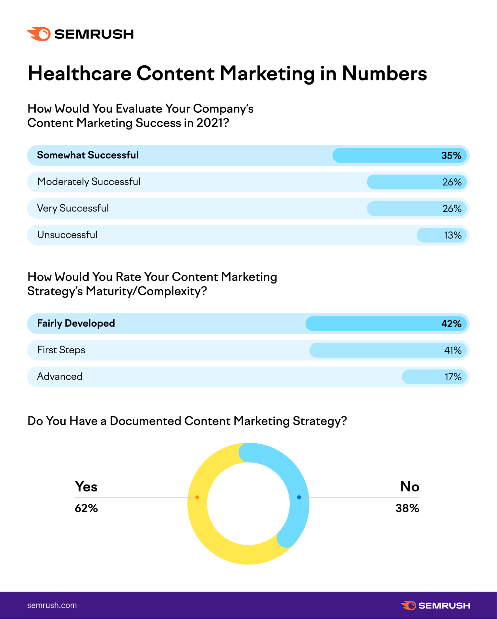 state of healthcare content marketing