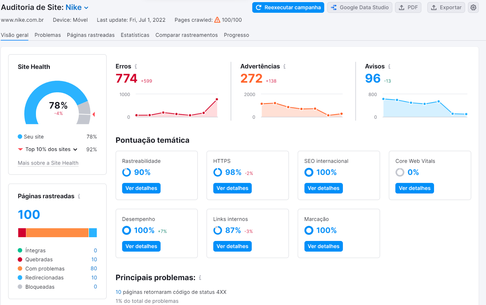 ferramenta Auditoria de site da semrush