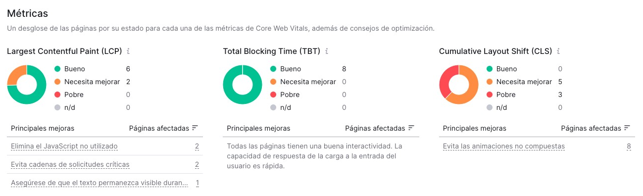 Métricas de Core Web Vitals