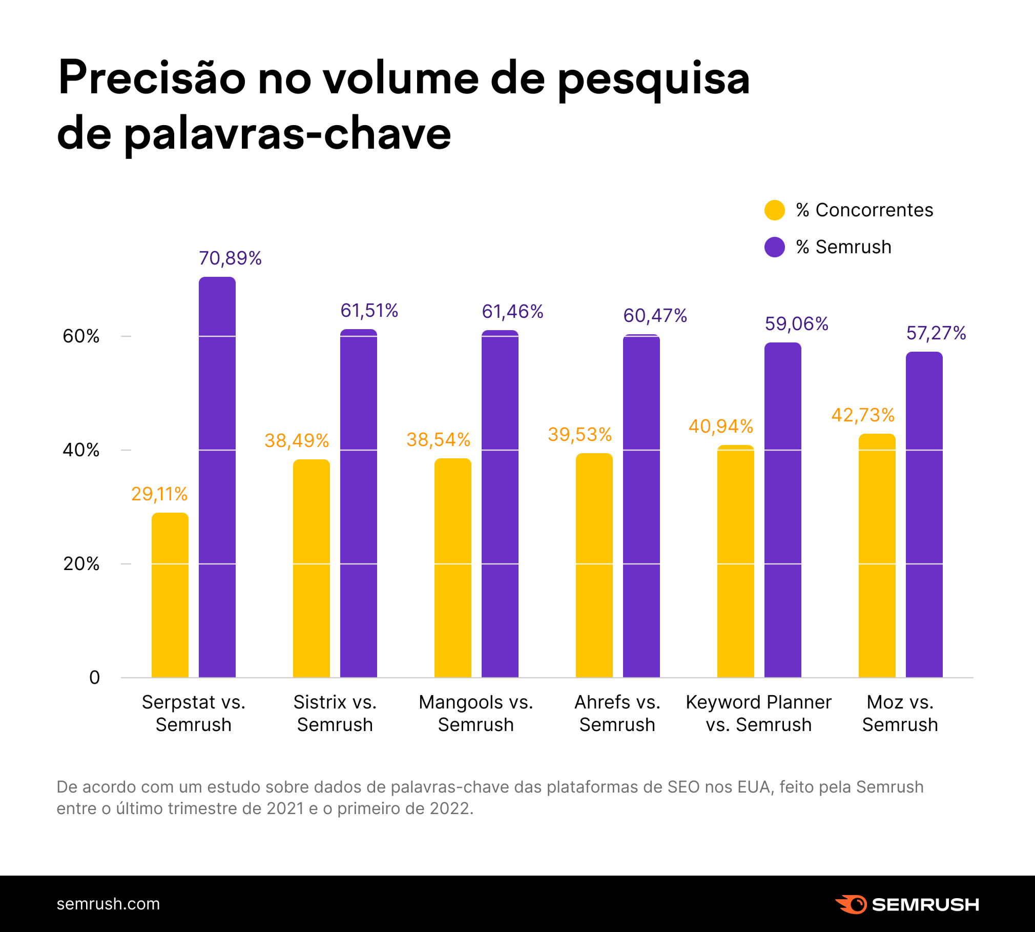 precisão no volume de pesquisa de palavras-chave