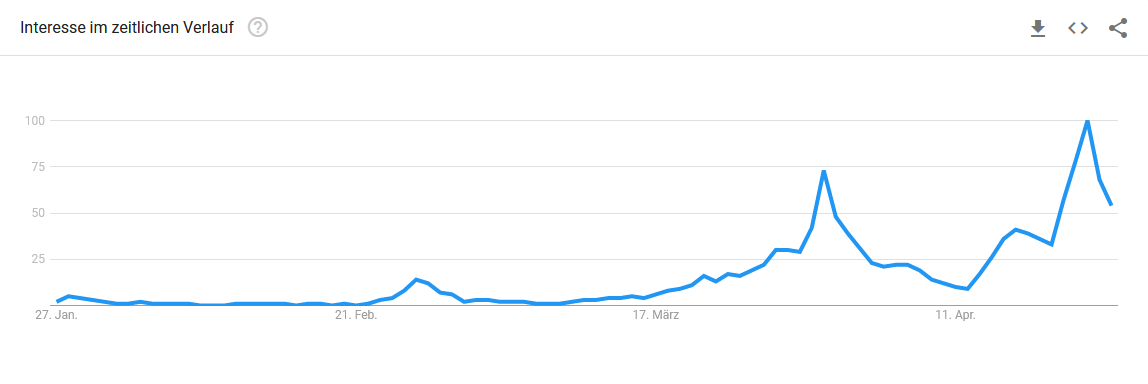 Screenshot: Google Trends