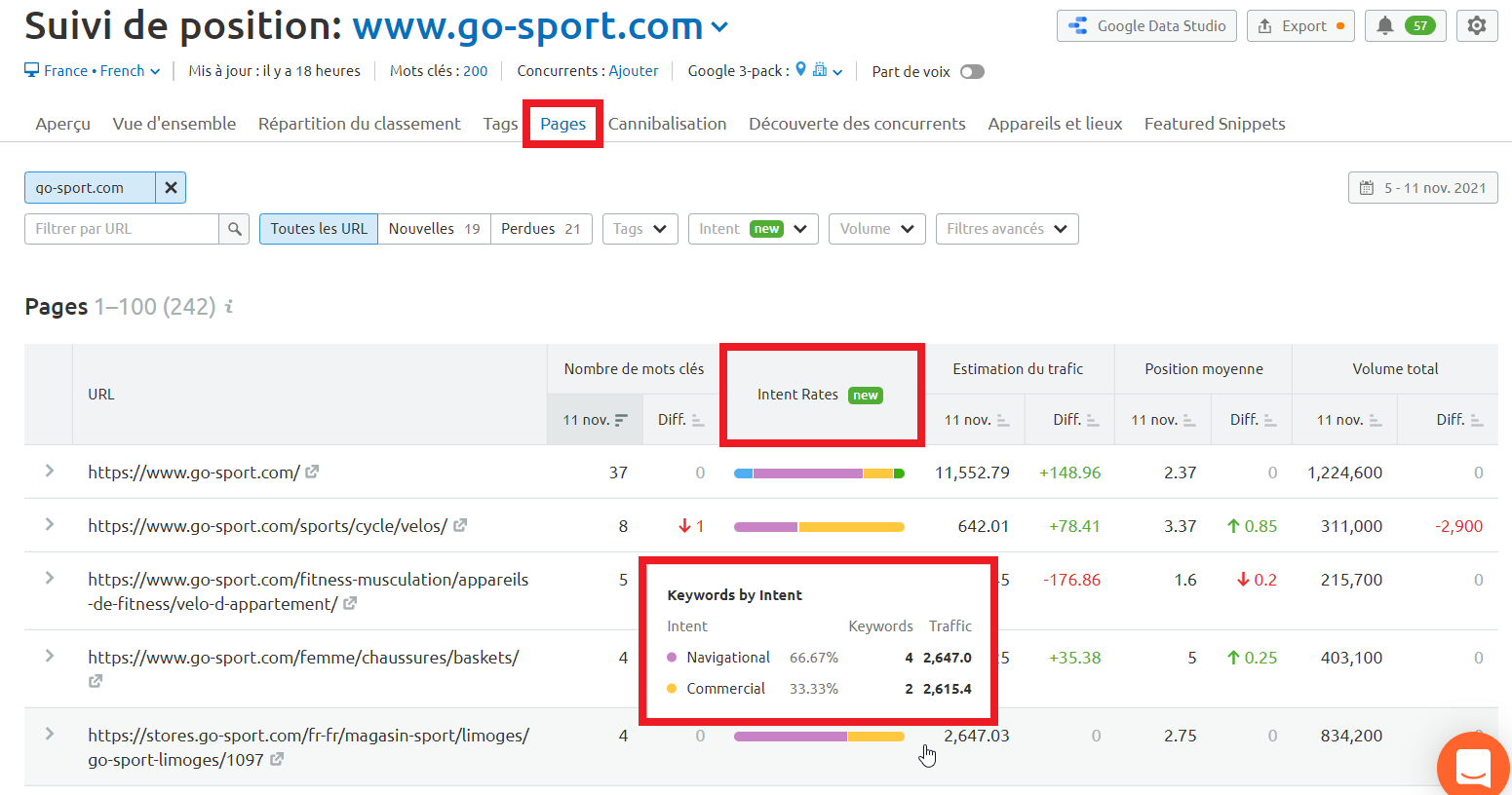 Semrush Suivi de position Pages intentions