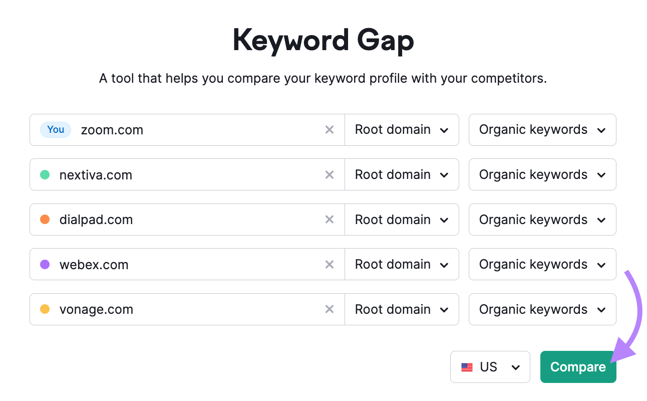 Keyword Gap tool