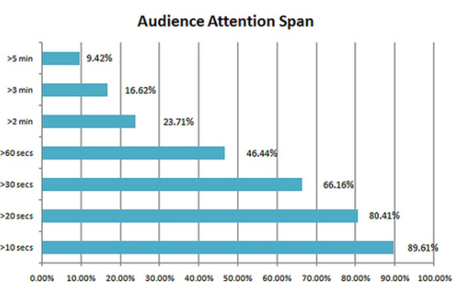 ऑडियंस का ध्यान ग्राफिक पर टिका है