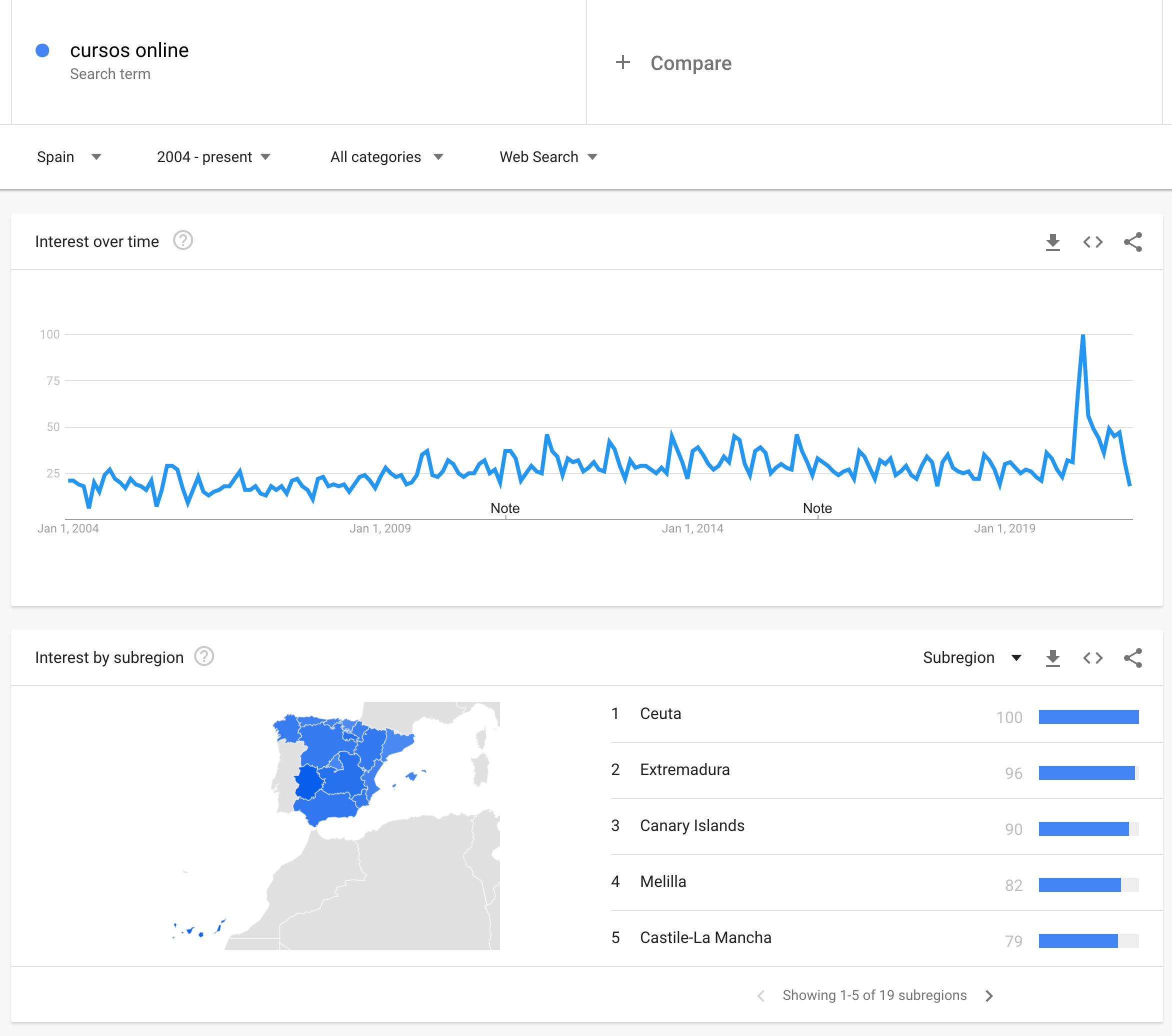 Google Trends