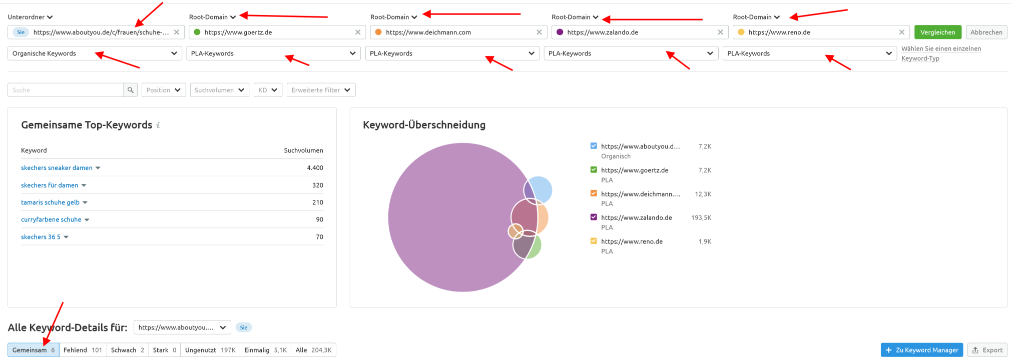 PLA-Keywords der Konkurrenz abfragen