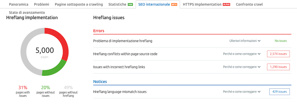 Site Audit: rileva e corregge problemi nel tag Hreflang