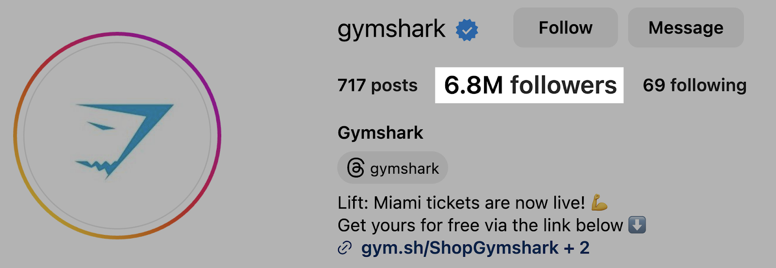 Gymshark's followers on Instagram—6.8M