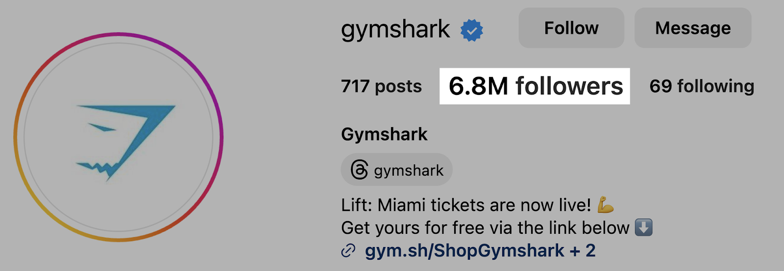 Gymshark's followers connected  Instagram—6.8M