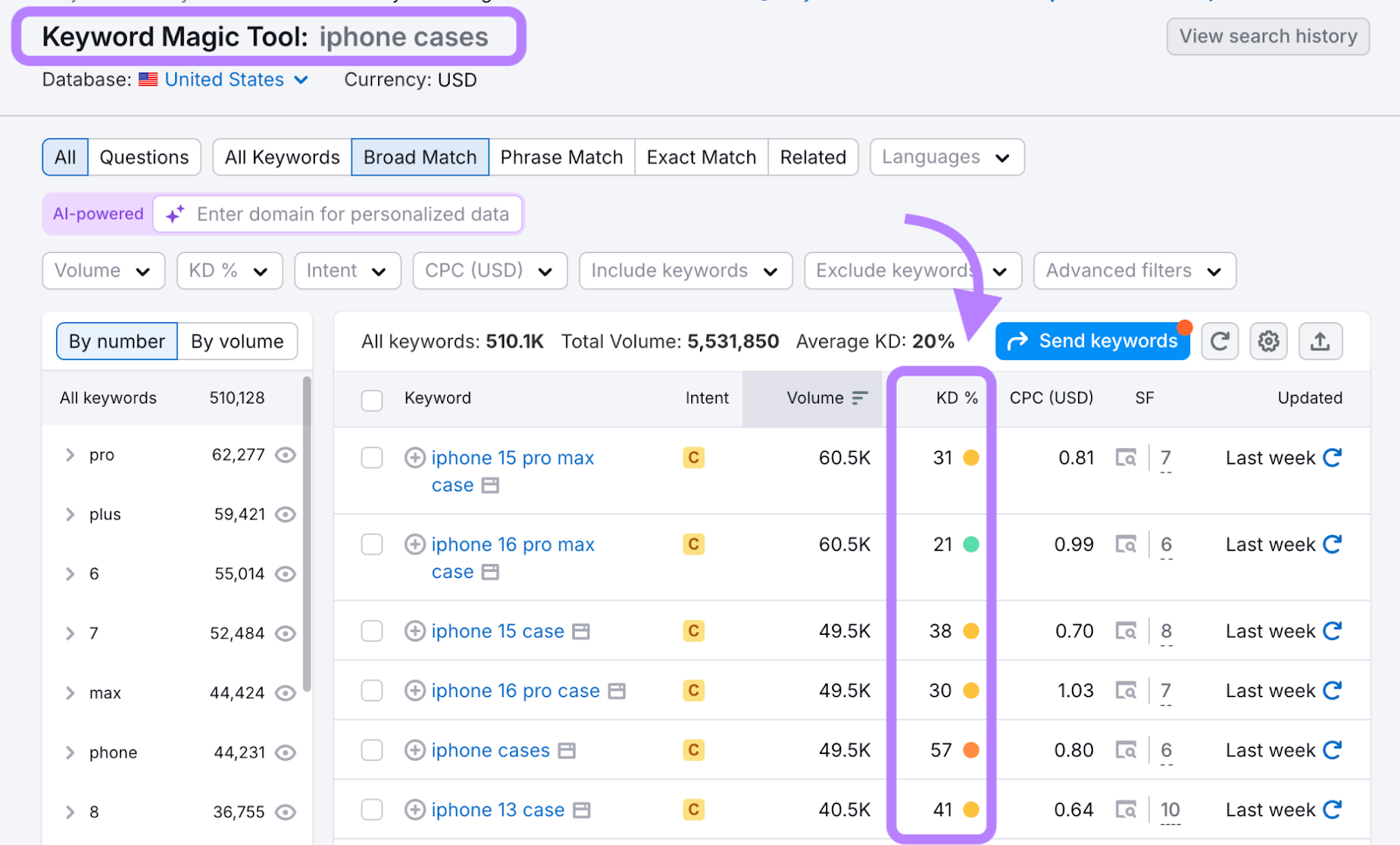Filtering and Refining Keywords by Location, Language, and Competition Level