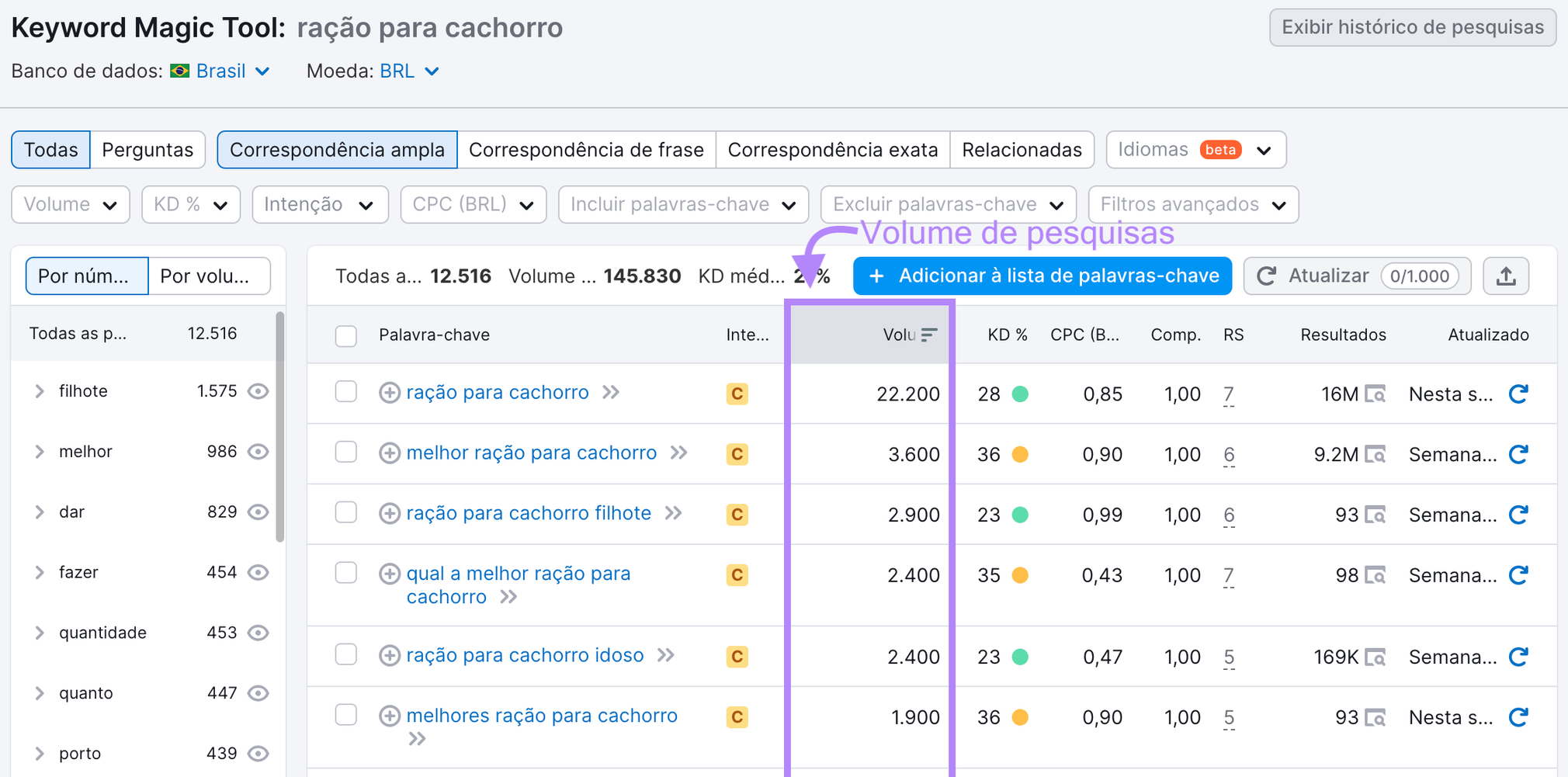 coluna de volume de pesquisa da keyword magic tool