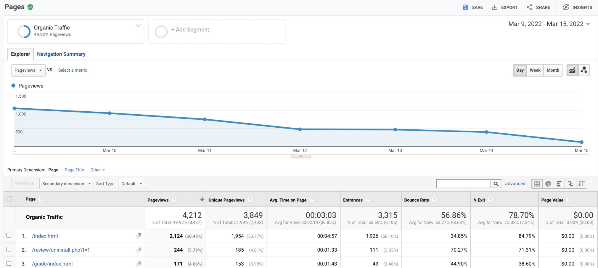 Google Analytics Organic Traffic