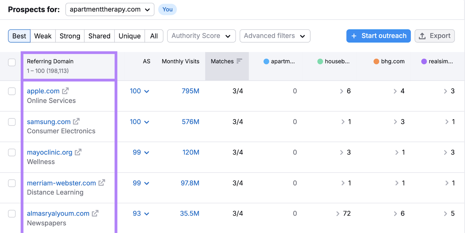 List of best referring domains in Backlink Gap tool.