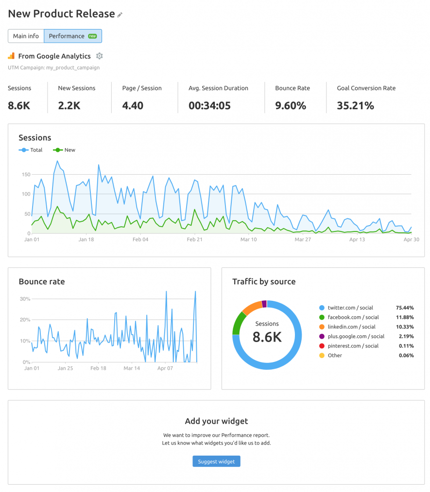 Calendario de marketing - Resultados