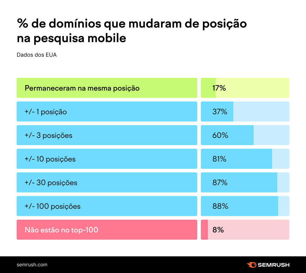 Dispositivo Móvel vs Desktop: Participação de Mercado