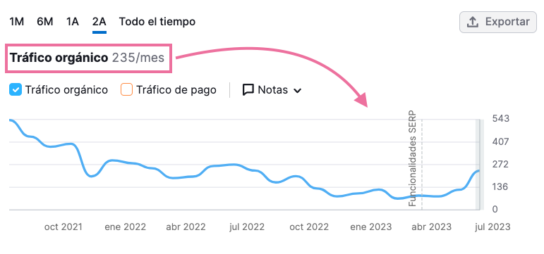 Ejemplo de un artículo que merece la pena actualizar.