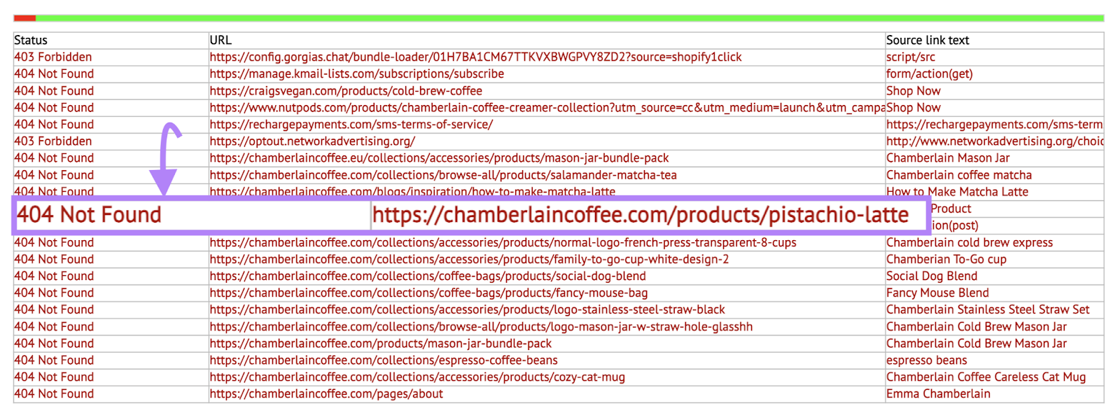 A list of broken URLs the Dead Link Checker tool found