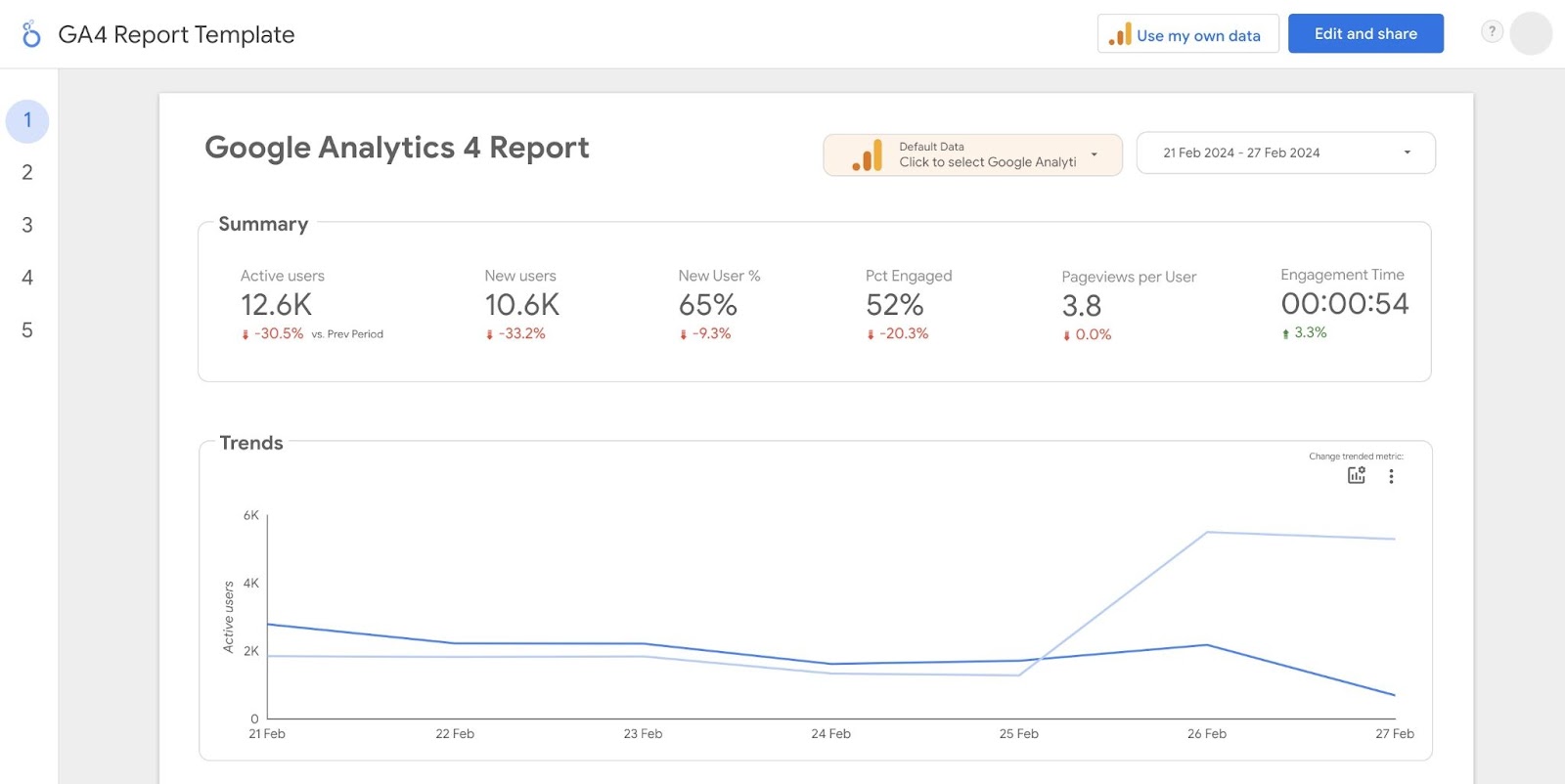 Google Analytics 4 Report successful  Looker Studio