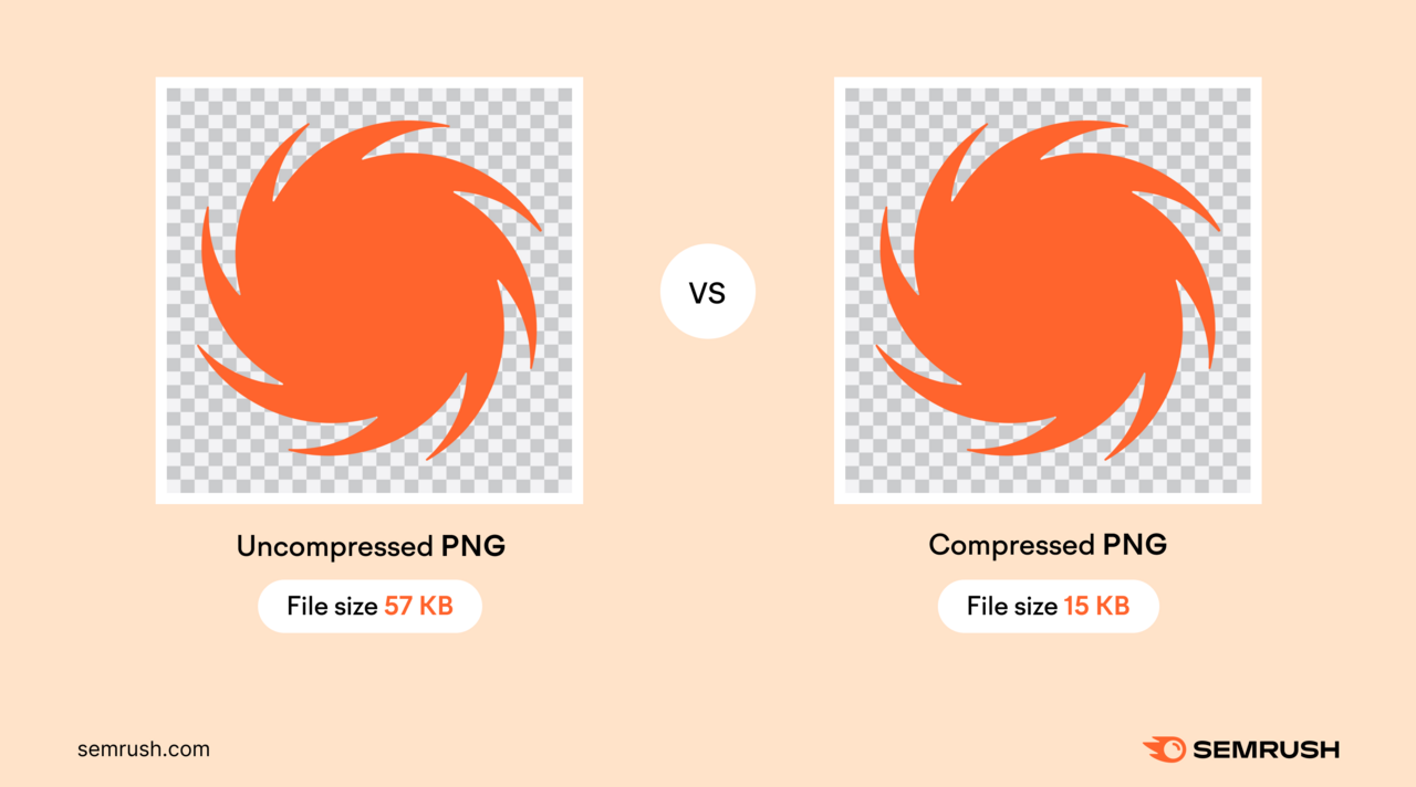 Two identical images. One representation  is uncompressed with a size of 57 kb portion    the different   is compressed with a size of 15 kb