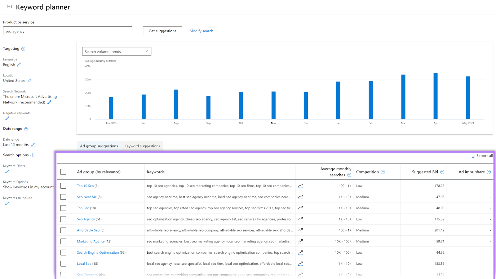 Keyword planner tool results showing trends and ad group suggestions.