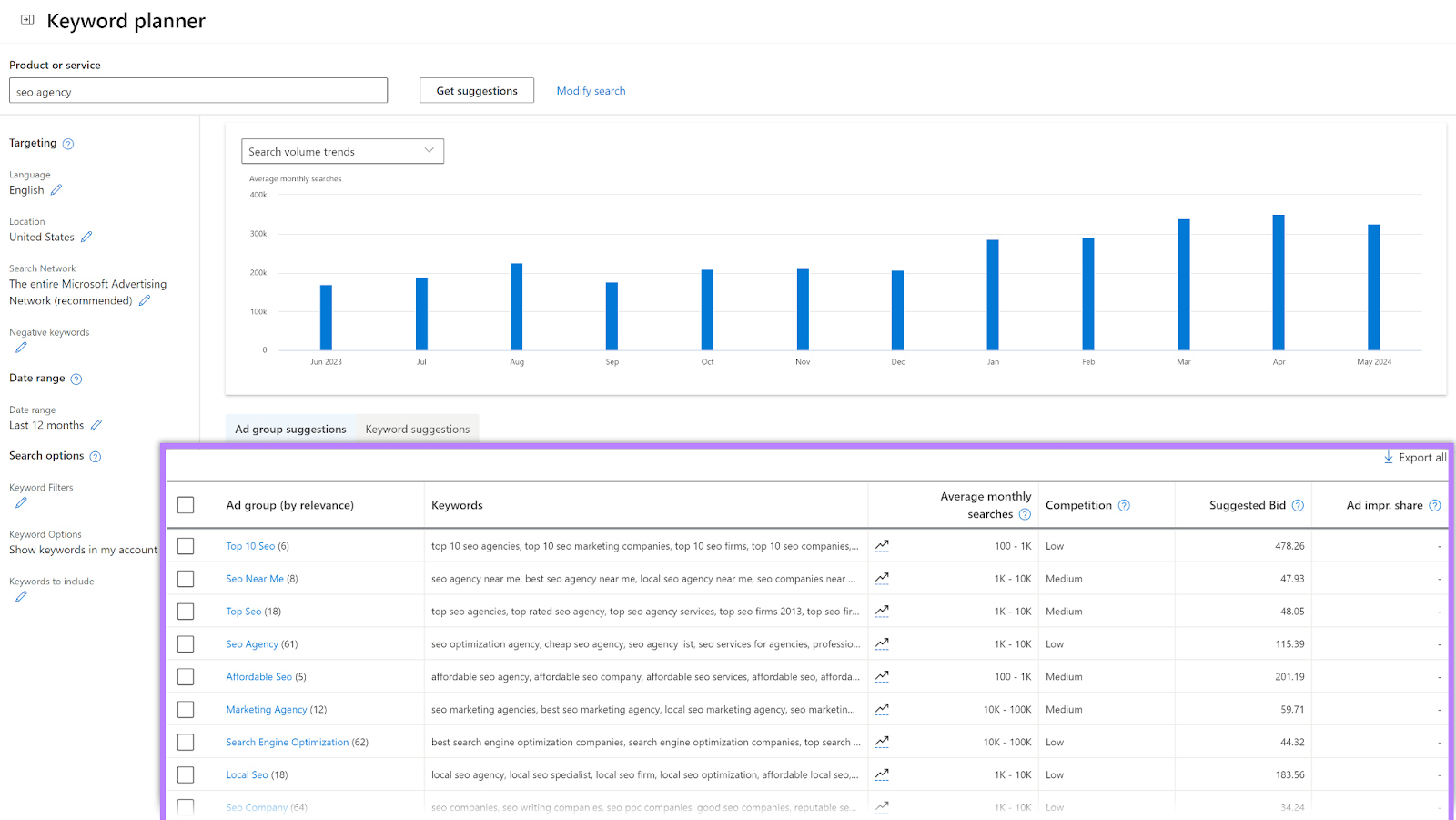 Keyword planner instrumentality   results showing trends and advertisement  radical  suggestions.