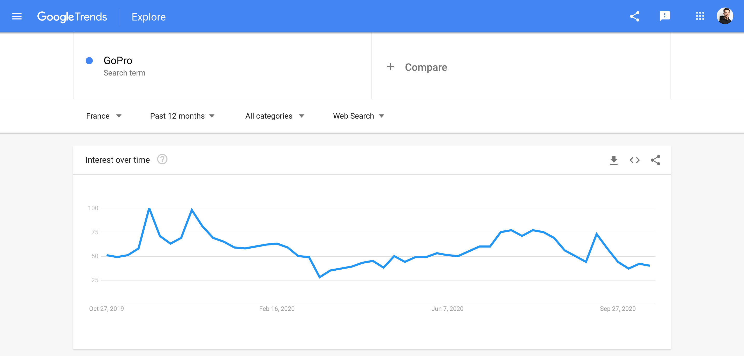 Google Trends