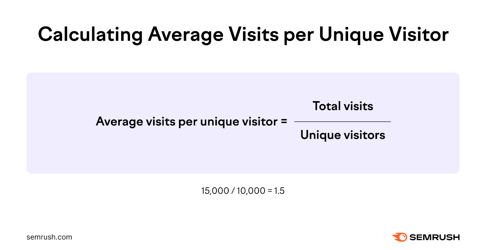 Average visits per unsocial   visitant  formula