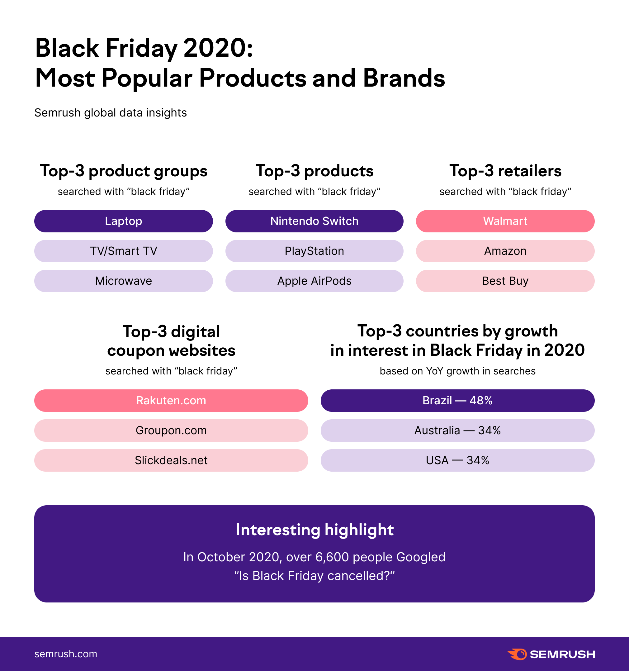 Black Friday: Average Discounts by Category and Price Range at