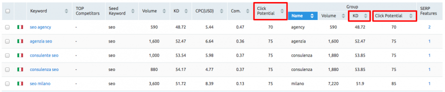 Keyword Analyzer