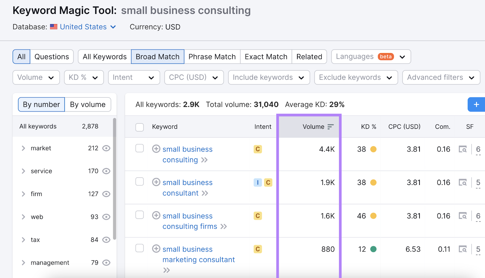 keyword results sorted by volume