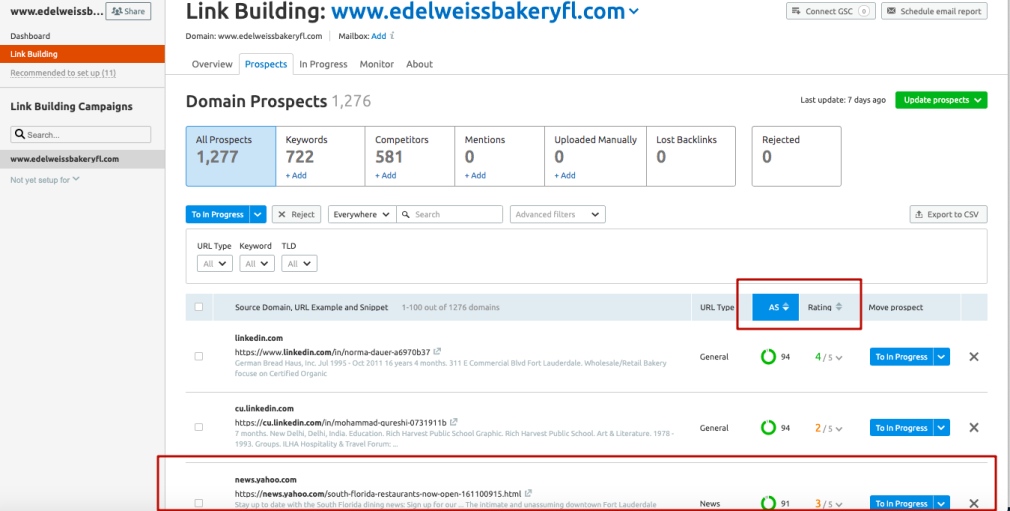 How Artisan Bakeries Boost SEO with Link Building img-semblog